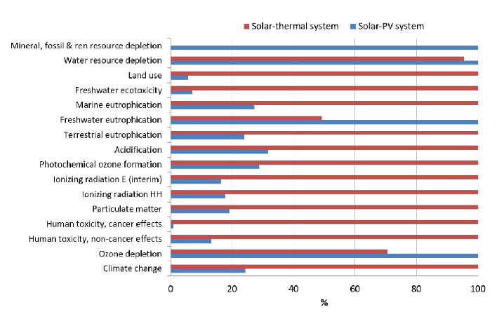 what-are-the-environmental-impacts-of-solar-energy-soalrmazd