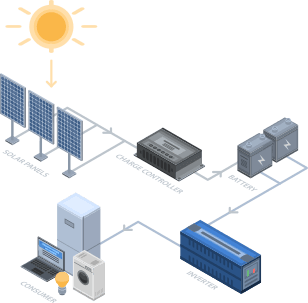 solar power system components